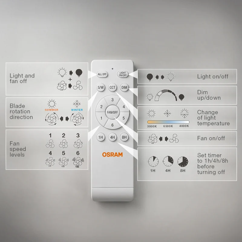 OSRAM Ventilateur de plafond LED Fohn 1168mm 41W CCT
