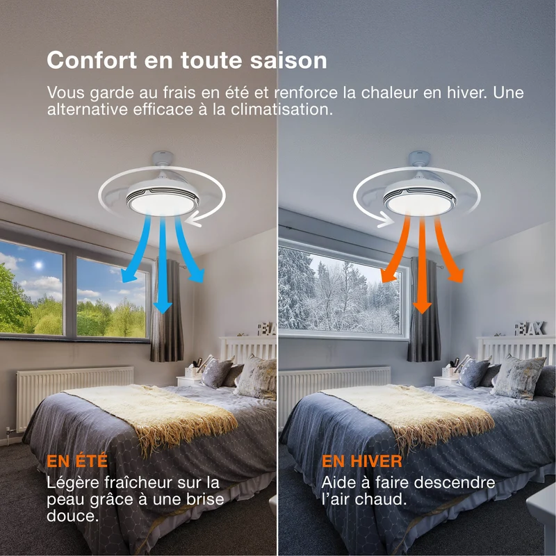 Ventilateur de plafond LED OSRAM Coromuel, blanc, 60 W, 1065 mm, 3000/4000/6500 K, CCT