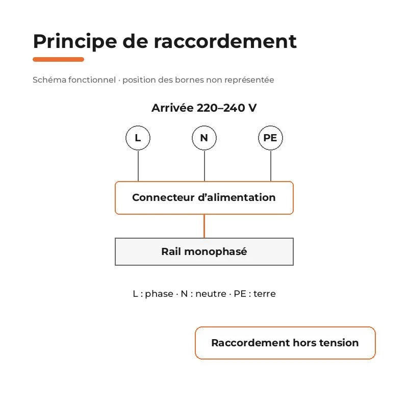 Connecteur d'Alimentation pour Rail Encastrable Monophasé Noir