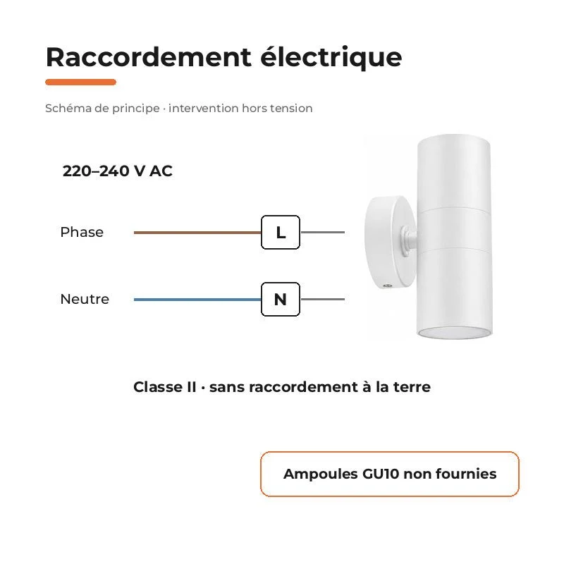 Applique Murale Blanche IP65 Double Faisceau GU10