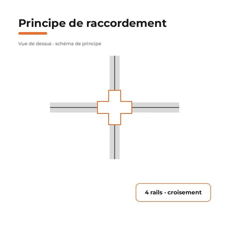 Connecteur X Rail Encastrable Triphasé Blanc