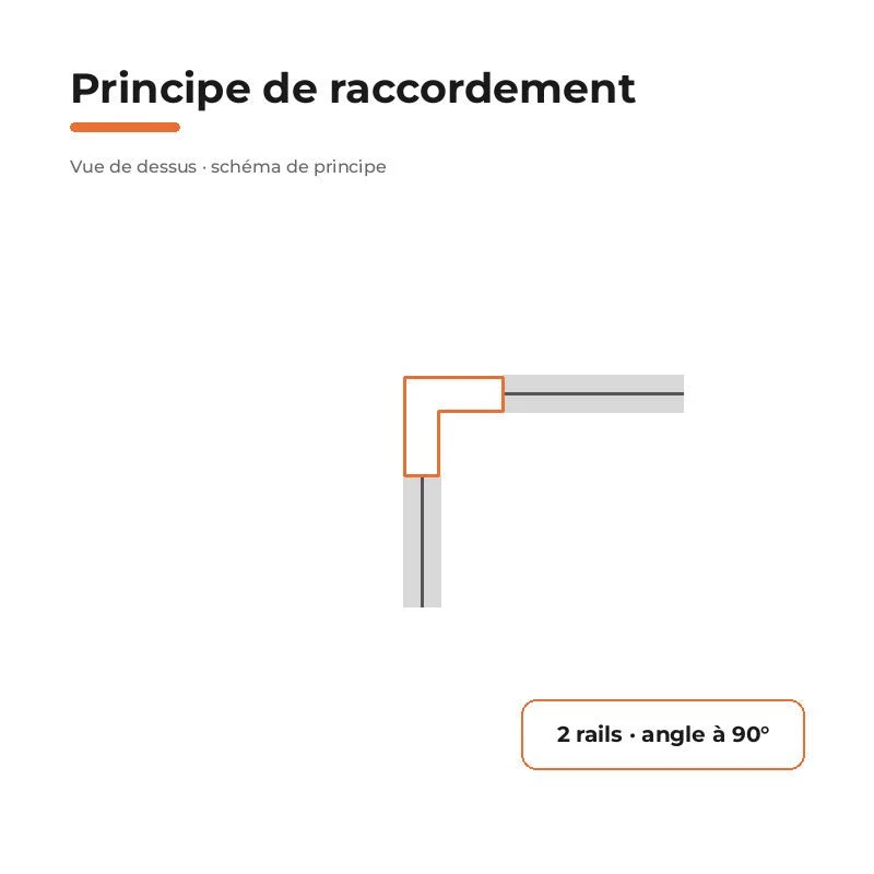 Connecteur L Rail Encastrable Triphasé Angle 90° Blanc