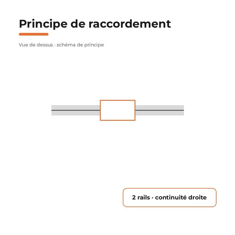 Connecteur Droit Rail Encastrable Monophasé Noir