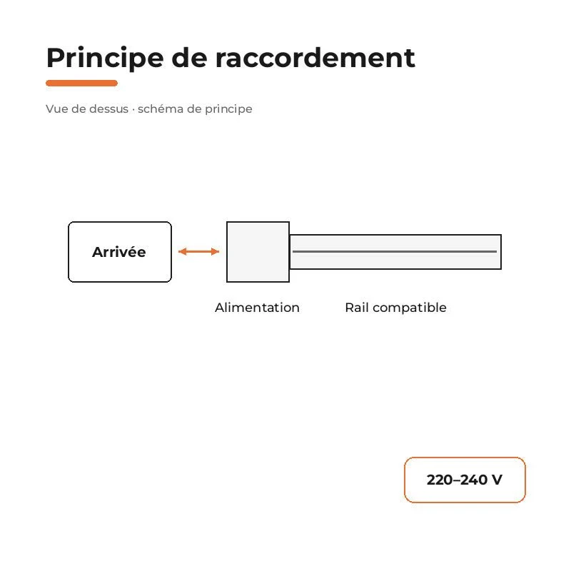 Connecteur d'Alimentation pour Rail Encastrable Triphasé Noir