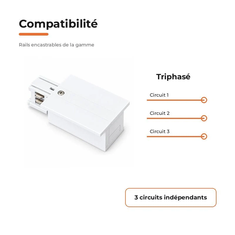 Connecteur d'Alimentation pour Rail Encastrable Triphasé Blanc