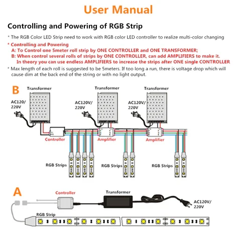 Side Emitting SMD4020 RGB LED Strip Light - DC12V | 60 LEDs/M | 5mm PCB | Non-Waterproof | for Mirror, Kitchen Cabinet, Bedroom | 5/50M