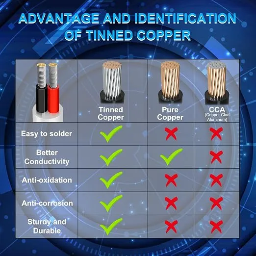 20 AWG Electrical Cable, 2/3/4/5 Conductor Stranded Tinned Copper Wire, Black/White PVC Sheathed Flexible Extension Cord for DIY Wiring, 10/20/50m (33ft–165ft) Options