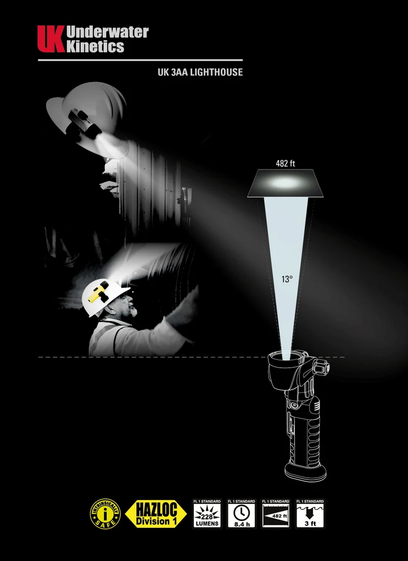 Phare UK 3AA à faisceau simple/double avec base magnétique - Lampe de travail LED à angle droit à sécurité intrinsèque