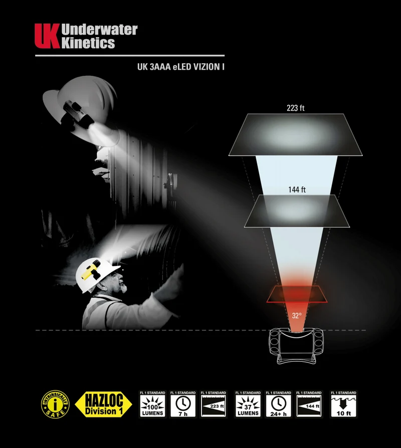 Lampe frontale UK 3AAA Vizion I - Lampe frontale à sécurité intrinsèque
