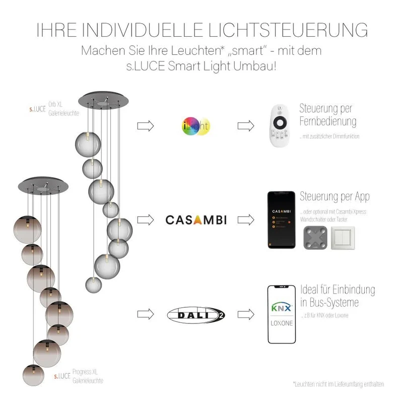 s.luce Umbau Smart Light für Hochvolt-Leuchten 230V