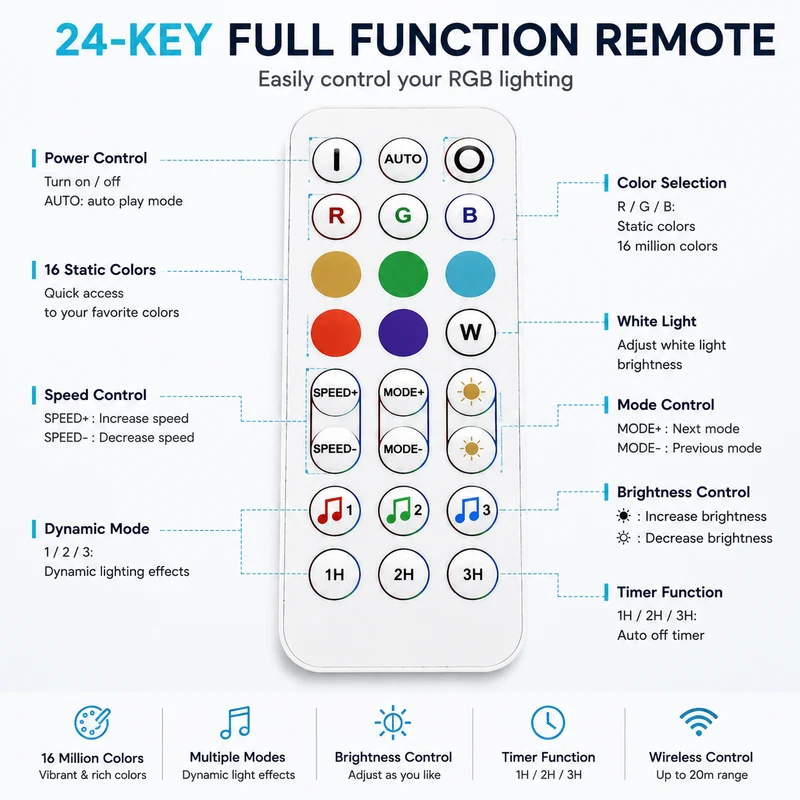 RGB LED Strip Controller – DC5V-24V | Waterproof Wireless RGB Controller with 24-Key Bluetooth Remote | For LED Strips