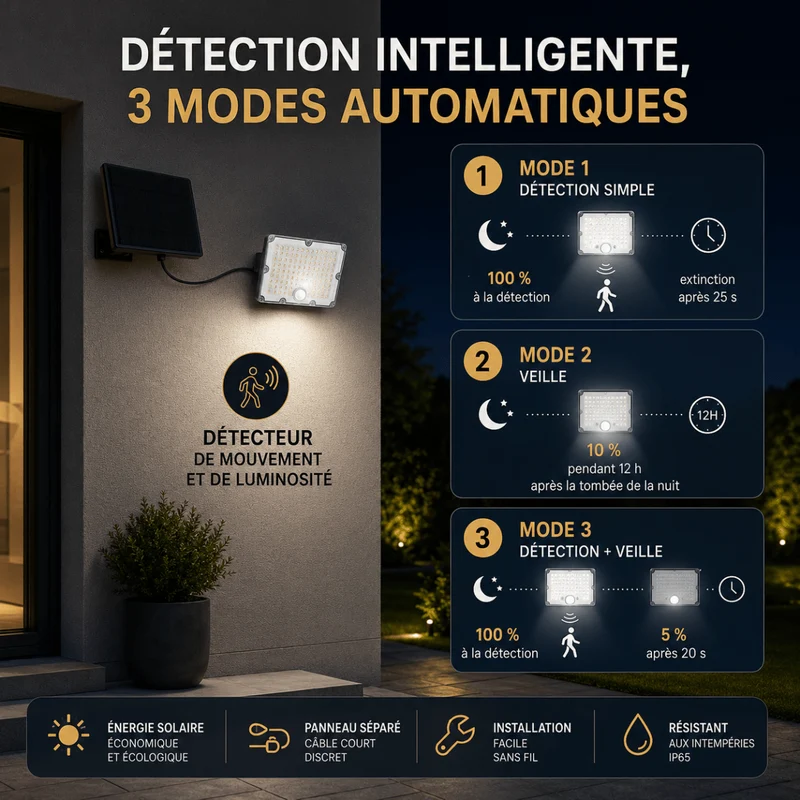 Projecteur Led Solaire Extérieur 9W IP65 3-CCT Détecteur de Lumière et de Mouvement