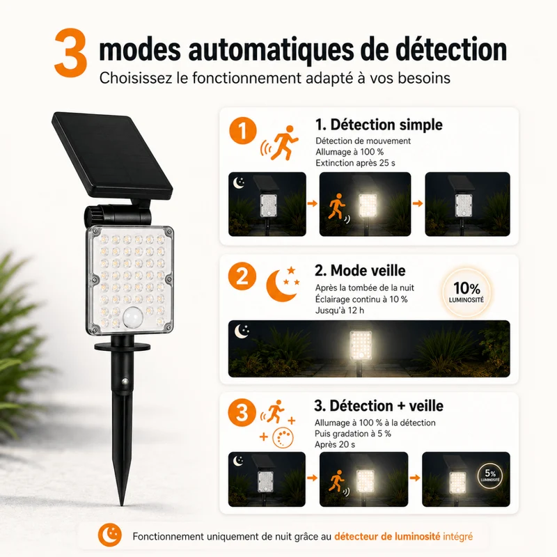 Pack de 4 - Spot LED Extérieur 3-CCT à Piquer IP65 Solaire 8W 1150lm 144lm/W avec Détecteur