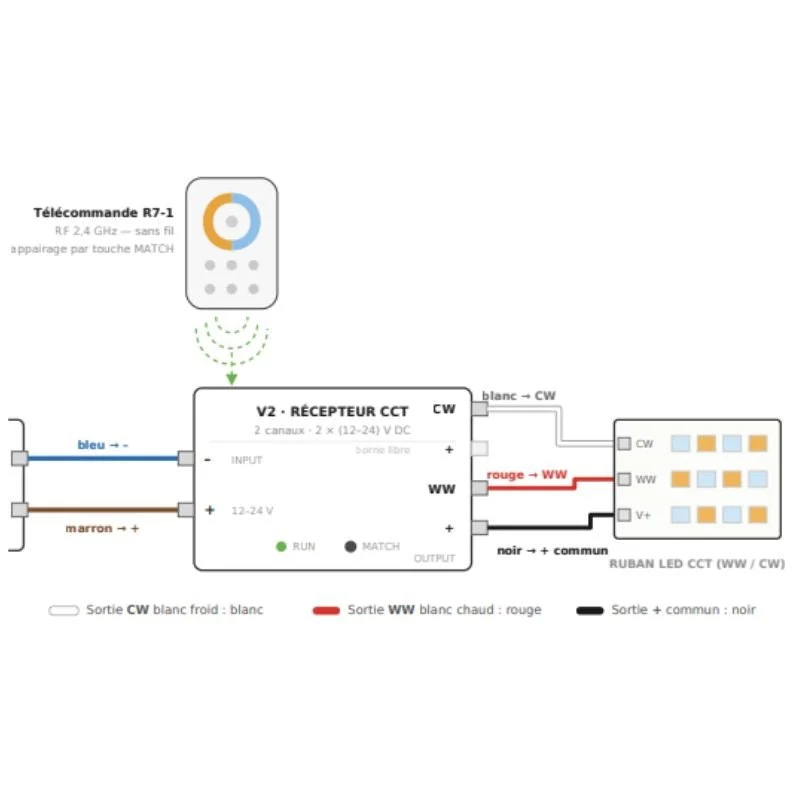 Kit Contrôleur LED CCT RF 12-24V DC Max 10A avec Télécommande - Blanc