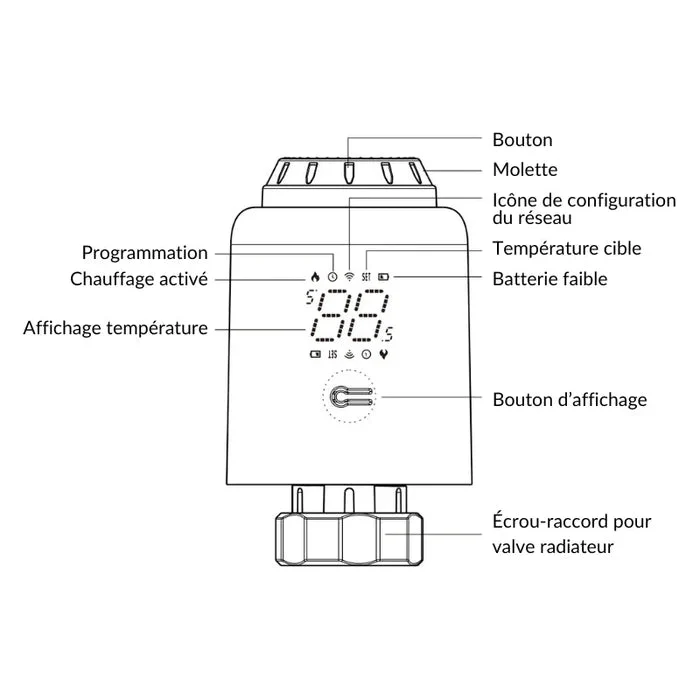 Kit 4 Têtes Thermostatiques Connectées + Passerelle ZigBee Ethernet