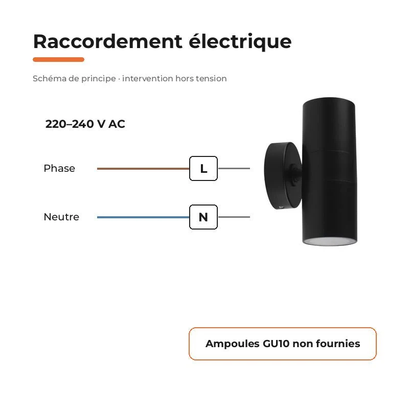 Applique Murale Noire IP65 Double Faisceau GU10