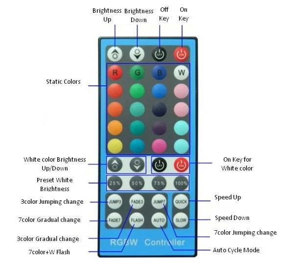 40 Keys Wilress Infrared Remote Controller for RGBW/RGBWW LED Strip Lights