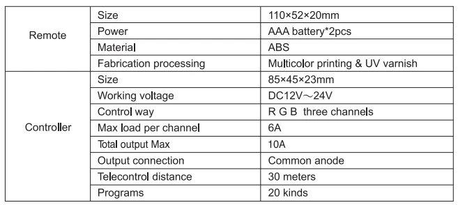 12V-24V DC 2.4G RF Wireless RGB LED Controller for RGB LED Strips with Touch Color Ring Remote