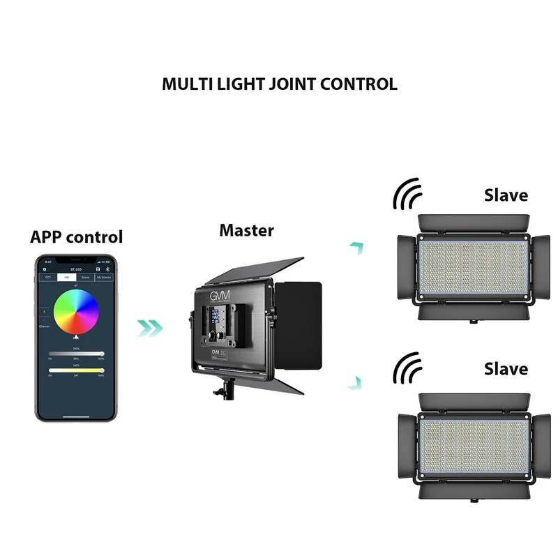 GVM-1500D 75W Powerful Bi-color and RGB Video Panel Light