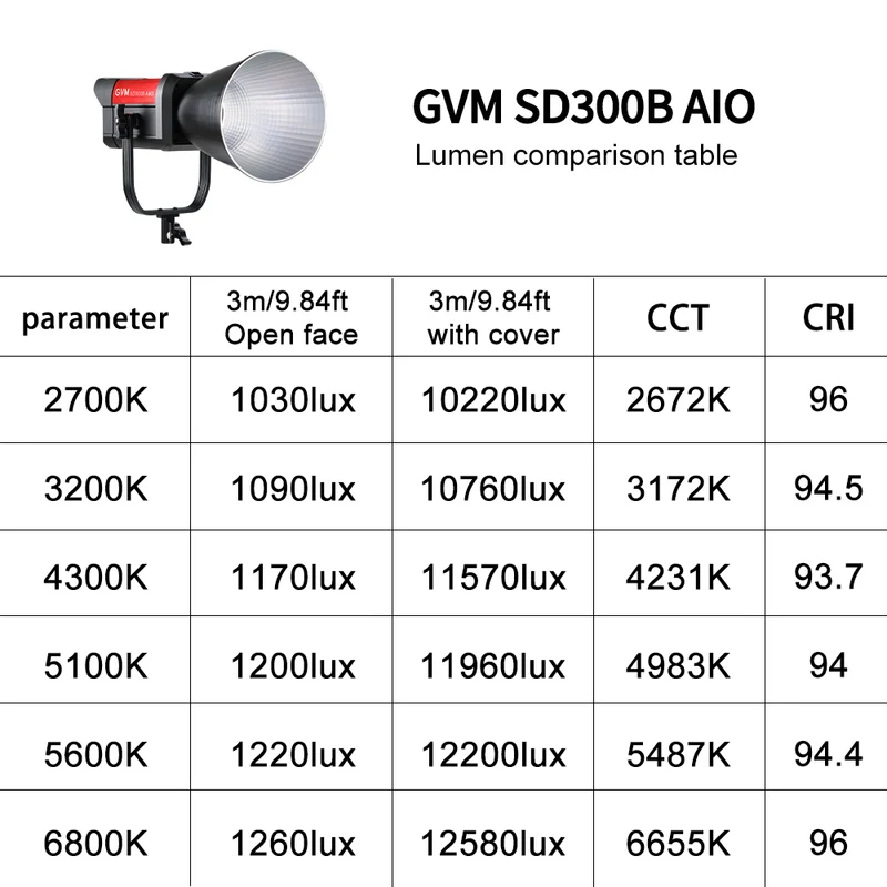 GVM SD300B AIO GVM Bi-Color Best Budget Light for Video