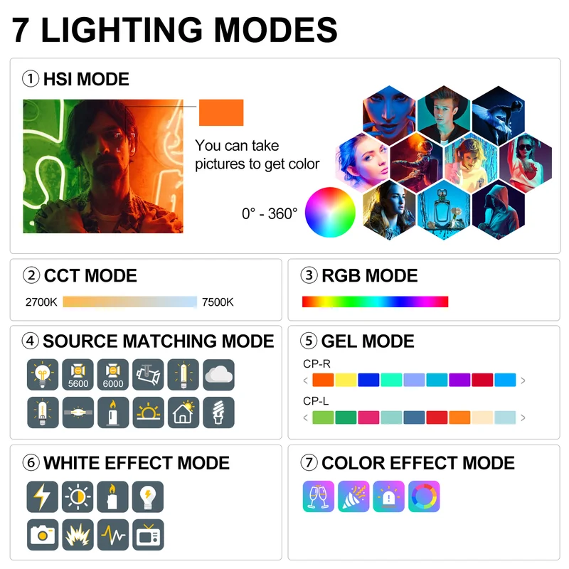GVM YU200R Led Video Lights Panel Rgb And Bi-Color Studio Light