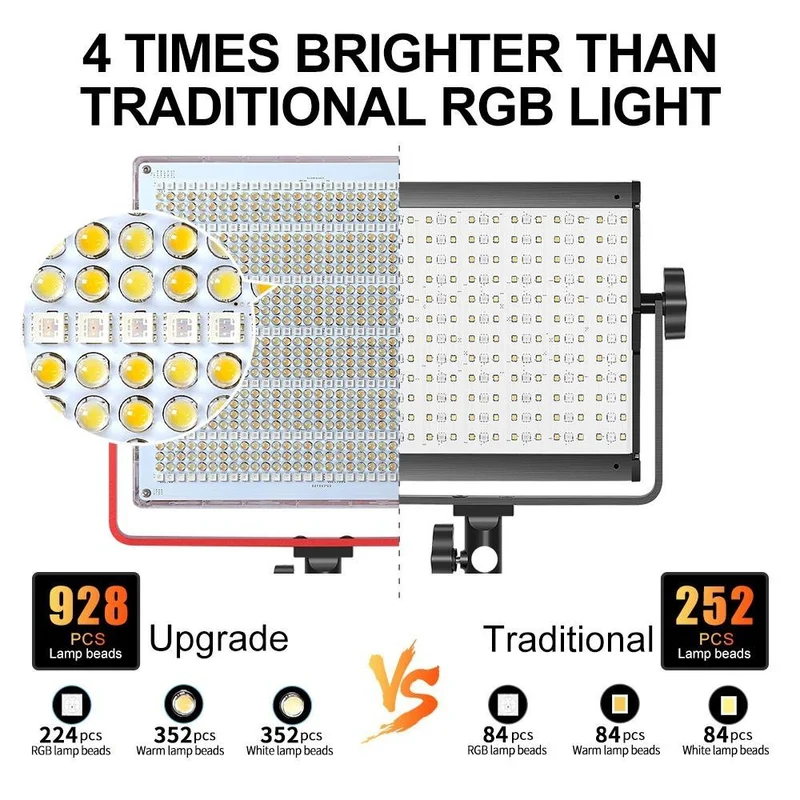 (Open Box) GVM 1200D 50W RGB LED Light Panel （3-Light Kit）