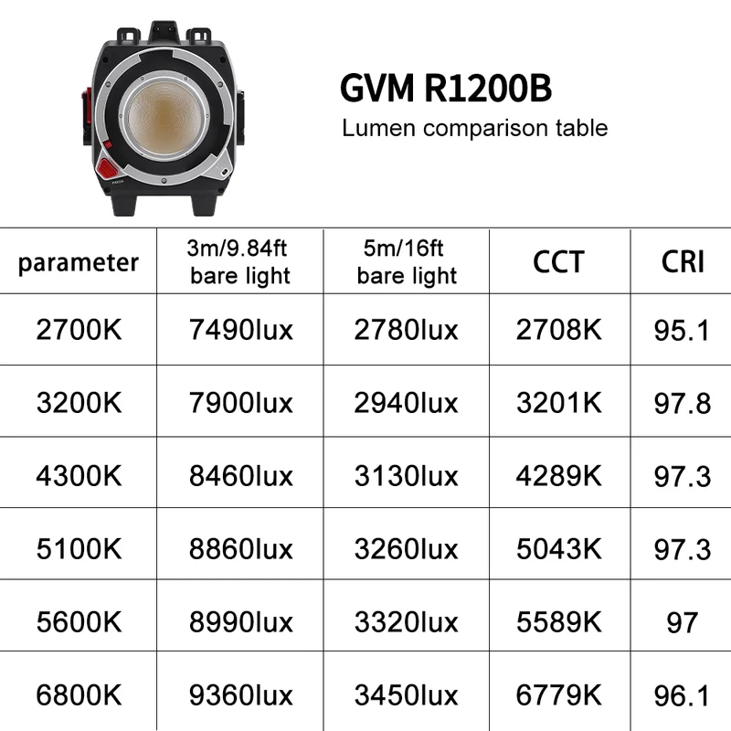 (Open Box)Reign R1200B 1200W Bi-Color Integrated Spotlight