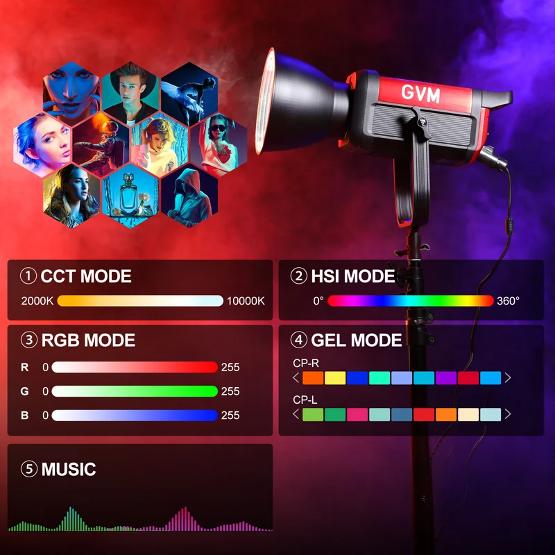 GVM PRO SD300C 300W High Power RGB&Bi-Color Monolight（Buy 1 Get 1 Free）(add 2 items to cart)