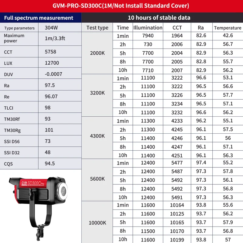 GVM PRO SD300C 300W High Power RGB&Bi-Color Monolight（Buy 1 Get 1 Free）(add 2 items to cart)