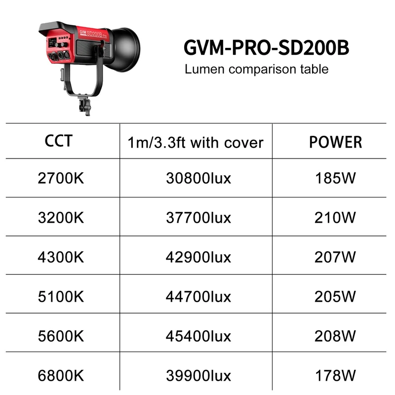 GVM PRO-SD200B 200W Bi-Color Monolight Kit with Lantern Softbox (Open Box)