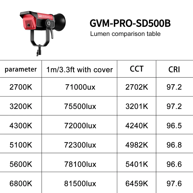 GVM PRO-SD500B 500W Bi-Color Monolight (Buy 1 Get 1 Free)(Add 2 items to cart)