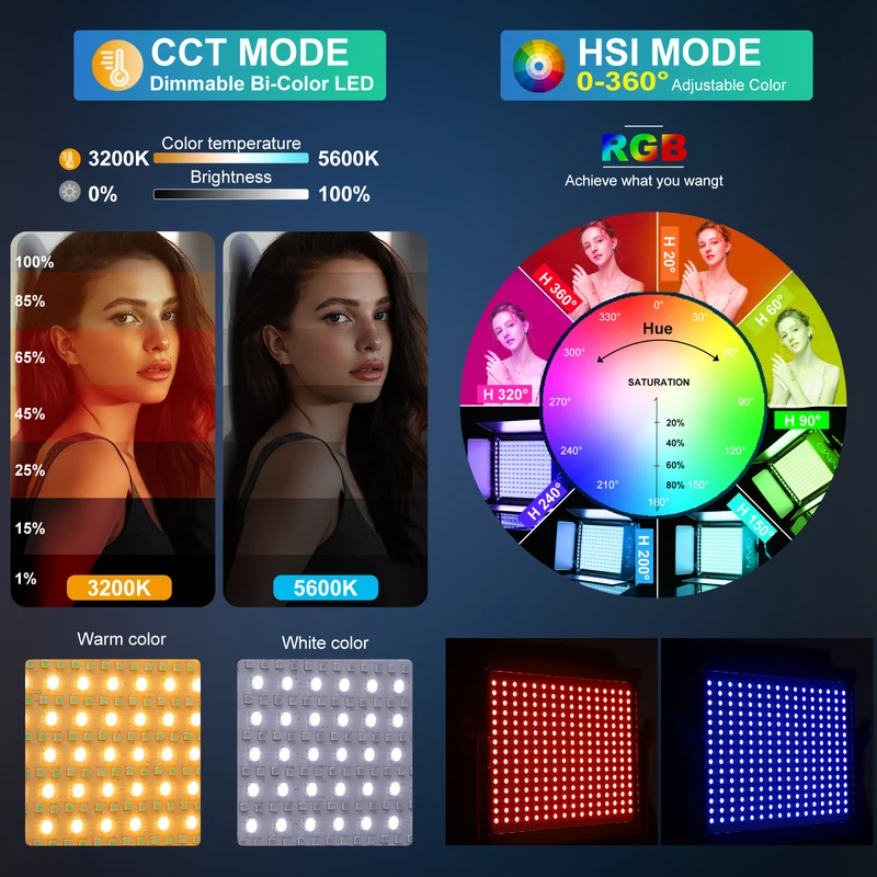 GVM RGB LED Video Light with Lighting Kits, 880RS 60W Led Panel Light with Bluetooth Control, 3 Packs Photography Lighting for YouTube Studio, Video Shooting, Gaming, Streaming, Conference