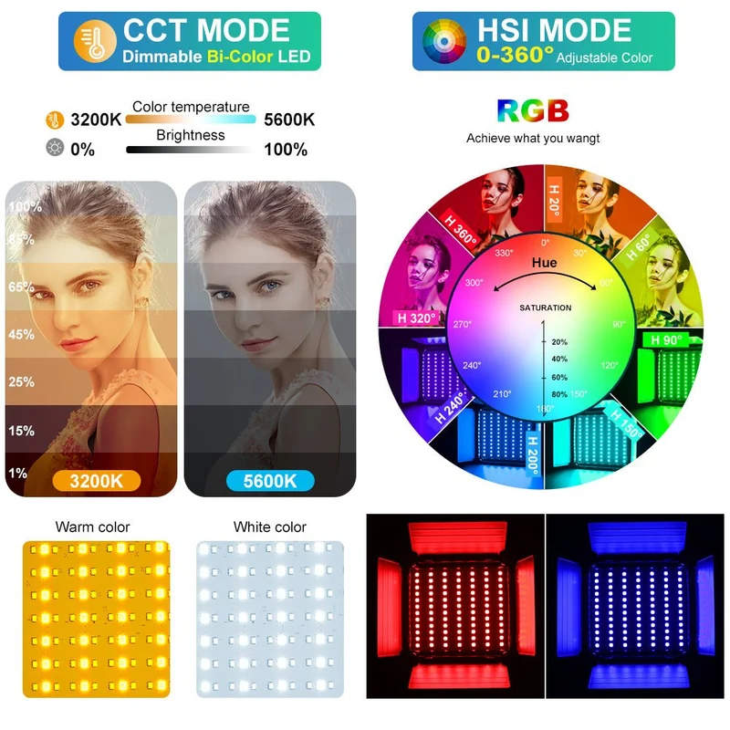 GVM-800D-II 40W Bi-color and RGB Video Panel Light（Open Box）