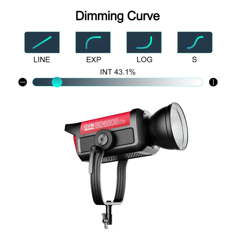 GVM Pro SD650B Bi-Color LED Monolight