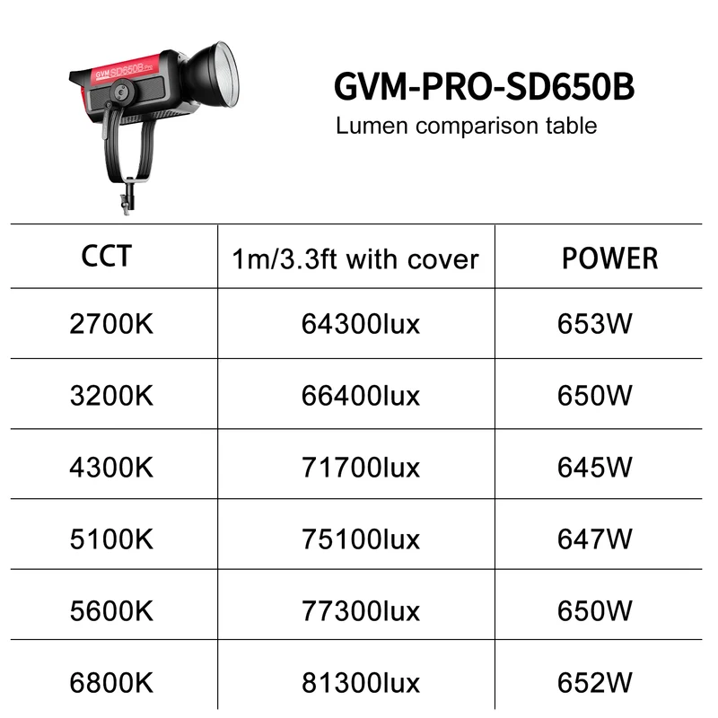GVM Pro SD650B Bi-Color LED Monolight