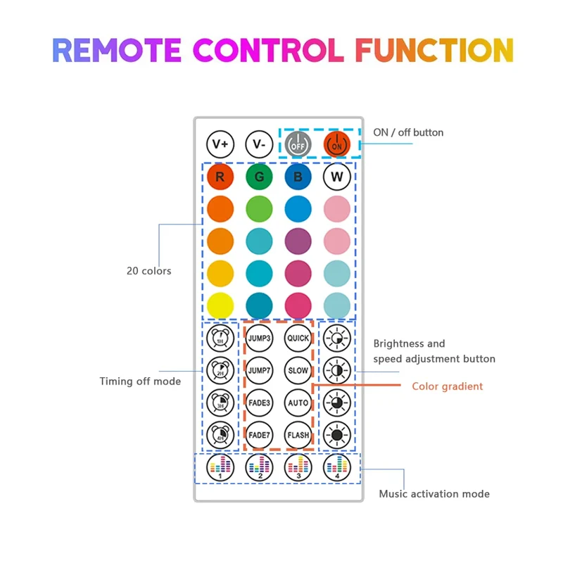 DC 24V RGB Neon Rope LED Strip Light - App Control, Music Sync, Waterproof, AC 110V/220V