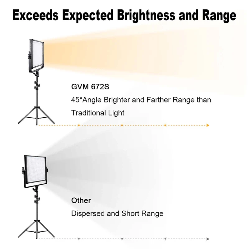 GVM 672S-B 40W Bi-Color LED Light Panel (2-Light Kit)