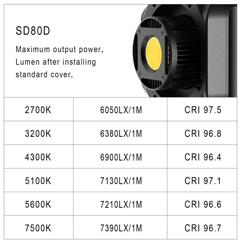 GVM SD80D 80w Bi-Color Spotlight Daylight 3 kits