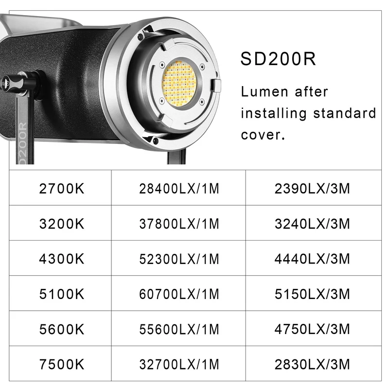 GVM SD200R RGB Bi-Color LED Video Light Monolight（2-Light kit）