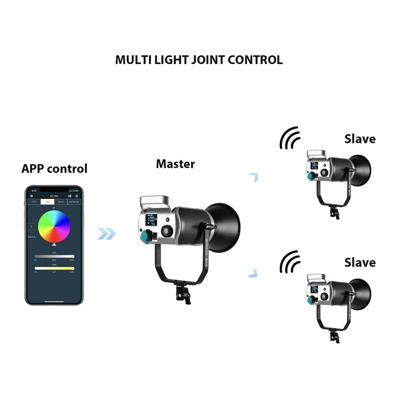 GVM SD200R RGB Bi-Color LED Video Light Monolight（2-Light kit）