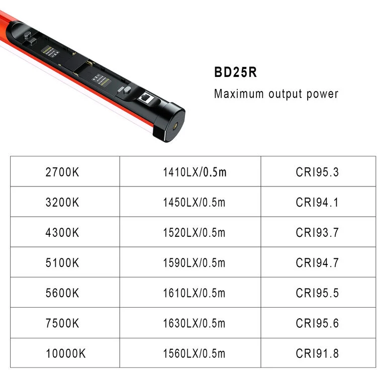 GVM BD25R RGB Tube Light with Softbox, 2 Packs 25W Handheld Wand Light, 24" Full Color LED Tube Light, 2700-10000K Stick Light with APP/DMX Control, 12 Scene Effects, MESH Networking Control Led Video Light