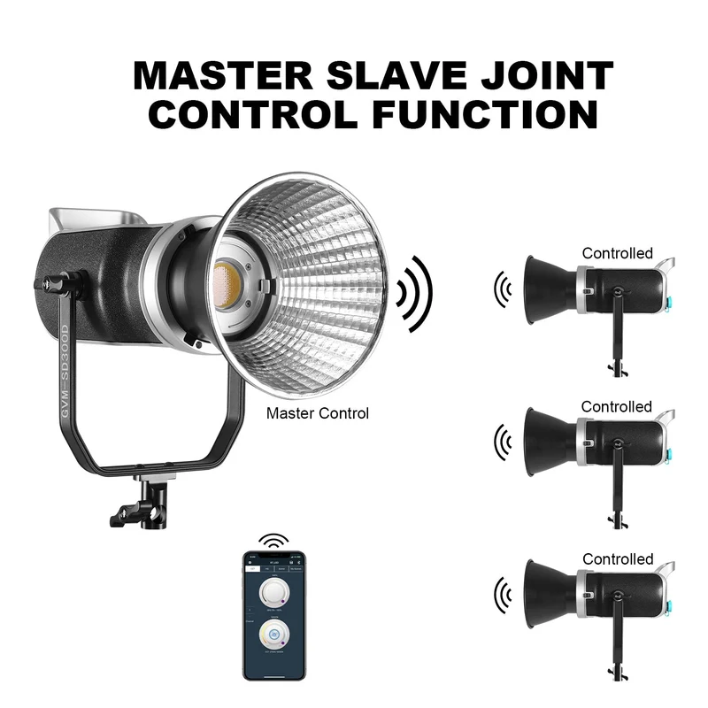GVM-SD300D 300W Bi-Color LED Video Light High Power Monolight With Softbox（Open Box）