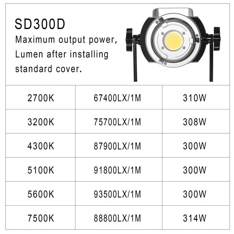 GVM-SD300D 300W Bi-Color LED Video Light High Power Monolight With Softbox（Open Box）
