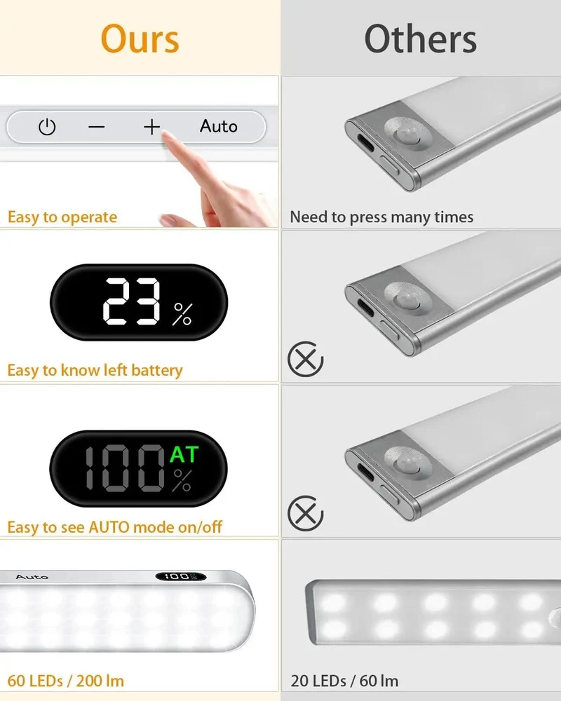 60-LED Under Cabinet LED Light Bar - Warm White, Magnetic Dimmable, Battery Display, White Housing