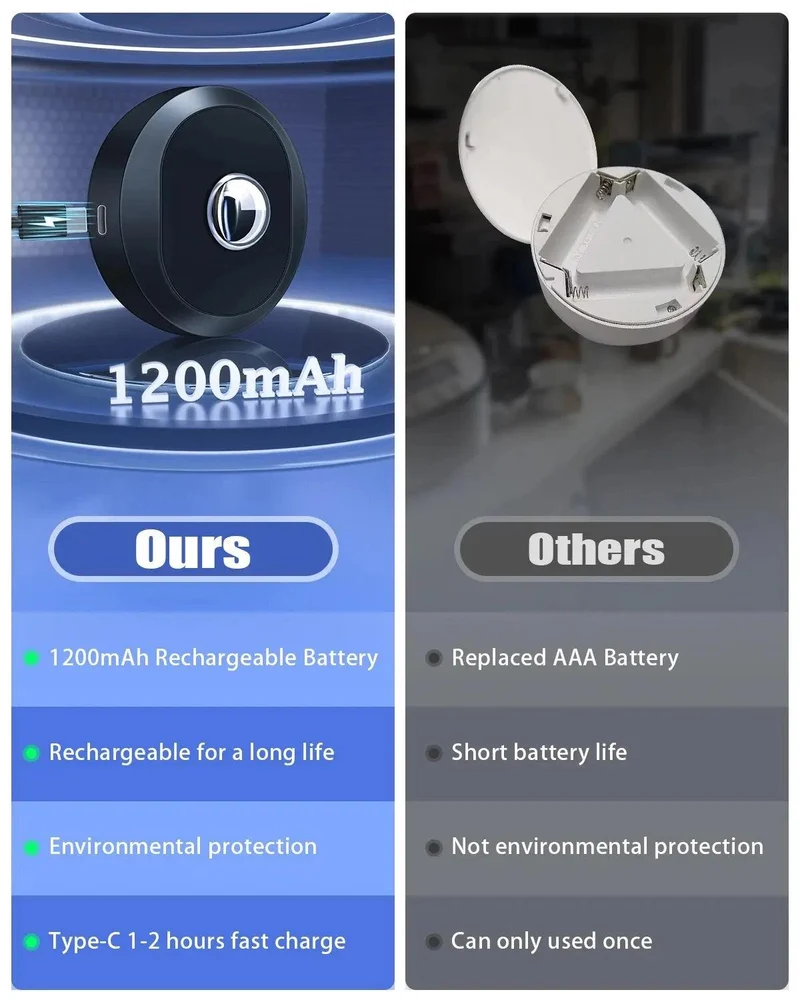 Rechargeable RGB Under Cabinet LED Puck Lights - Remote & Touch Control, Black Housing