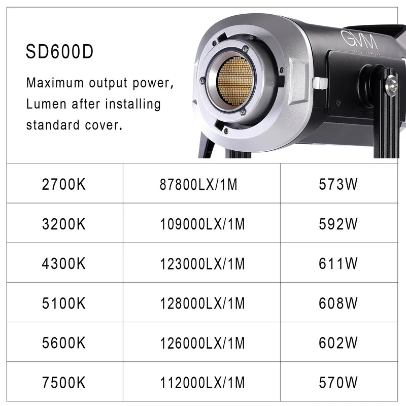 GVM SD600D-II 600W Bi-Color LED Video Light 3 kits