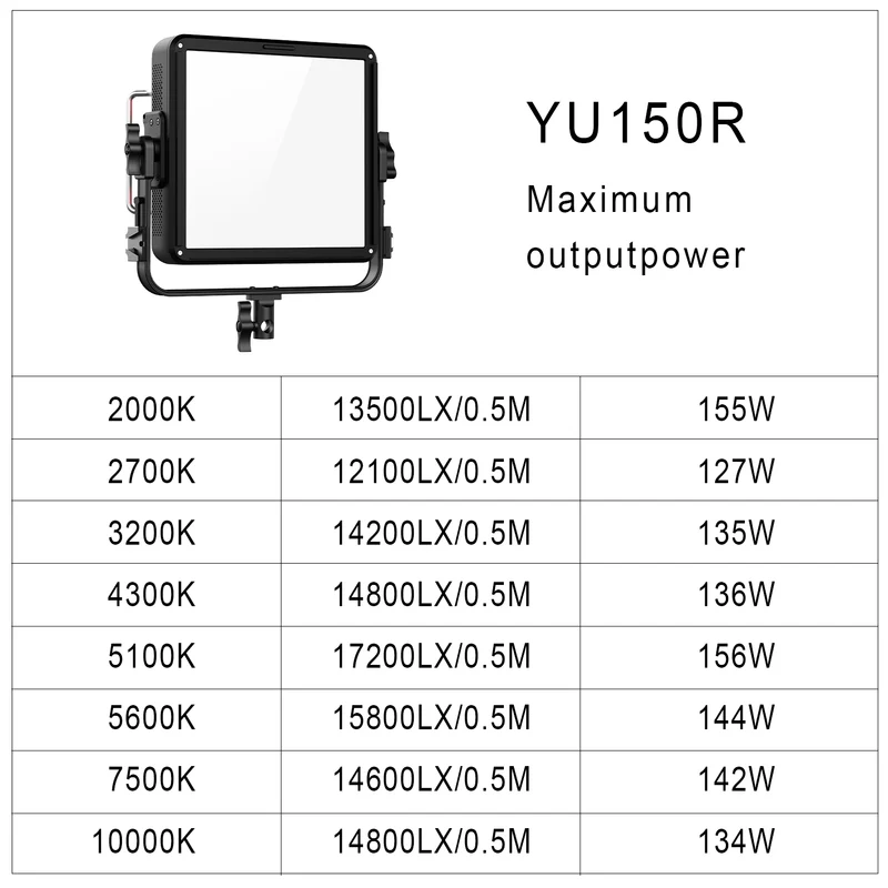 GVM 150W LED Video Light Panel 17200lux/0.5m, Photography Lighting with 2000-10000K, CRI/TLCI 97+, RGB, Gel, 24 Effects, Video Lighting for Filming Camera & Photo Recording with App, DMX, Battery