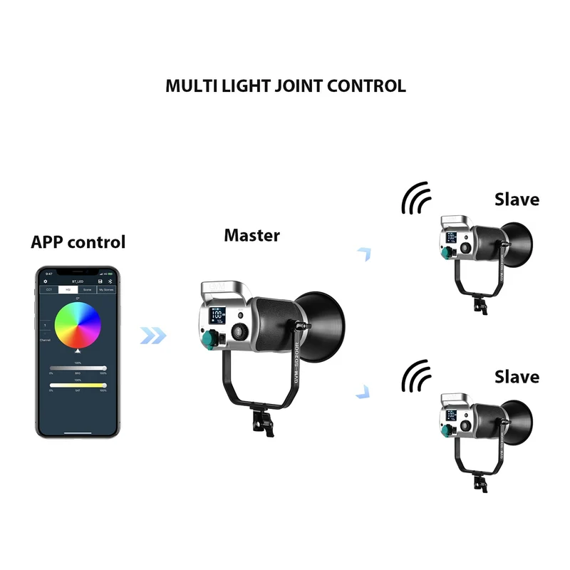 GVM SD200R RGB Bi-Color LED Video Lights Kit with Softbox