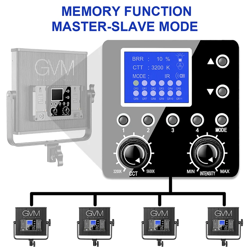 GVM-520S 30W High Beam High Brightness Bi-Color LED VIdeo Soft Light