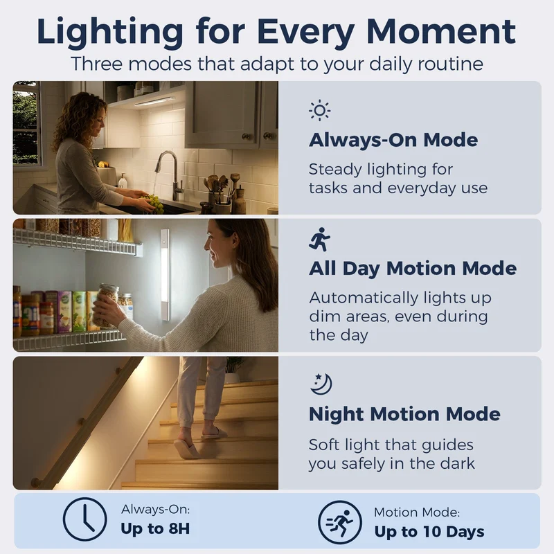 EZVALO Under Cabinet Lighting AIR 2 (Free Shipping)